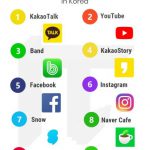 Korea top social media apps sns marketing