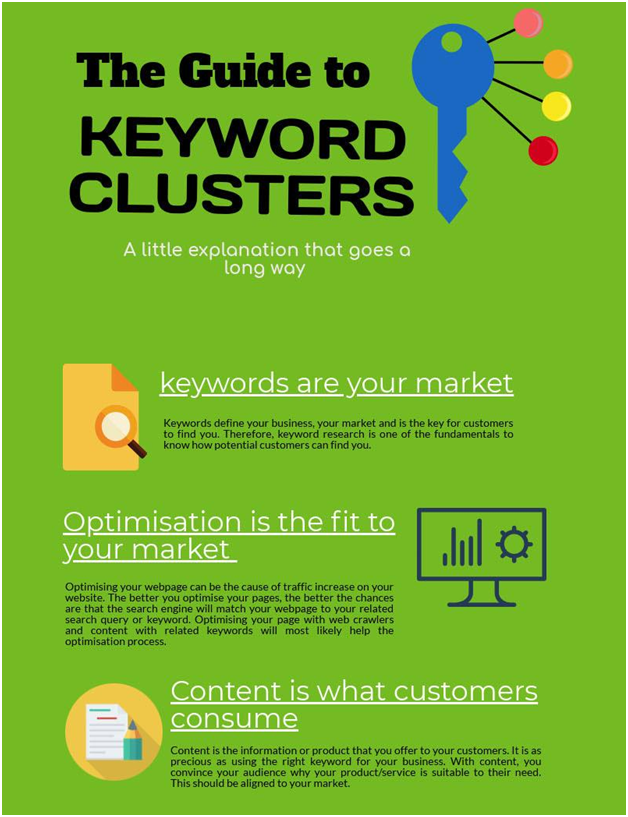 keyword clustering infographic 1