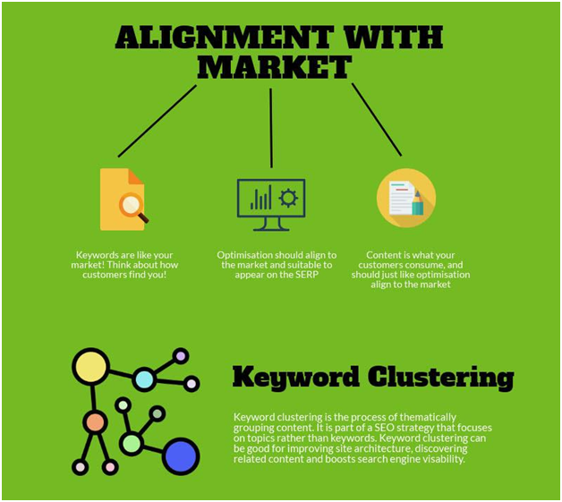 keyword clustering infographic 2