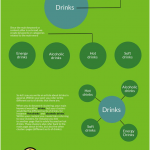 keyword clustering infographic 4