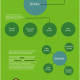 keyword clustering infographic 4