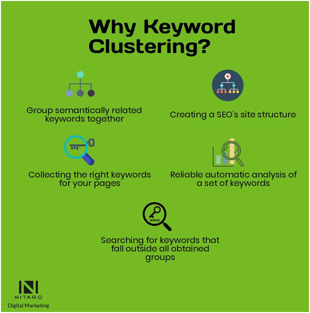 keyword clustering infographic 5